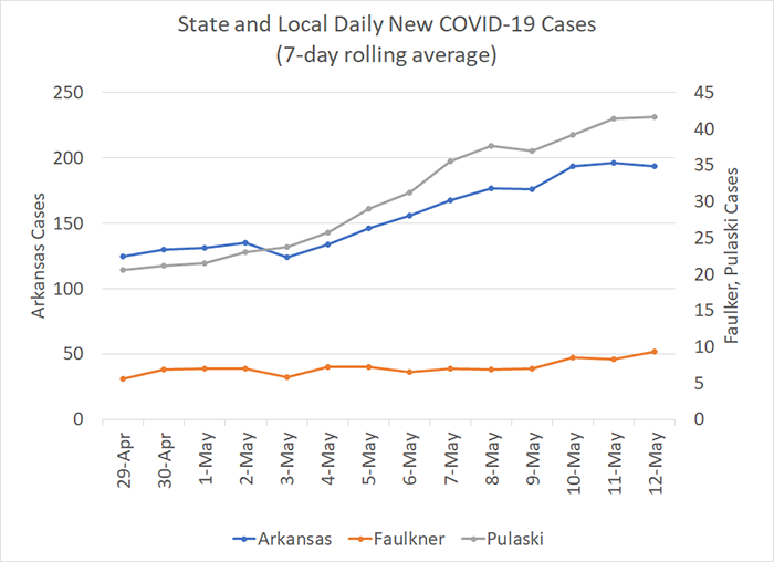 /uploadedimages/News/News_Releases/20220513-6 New Cases 7-day.png